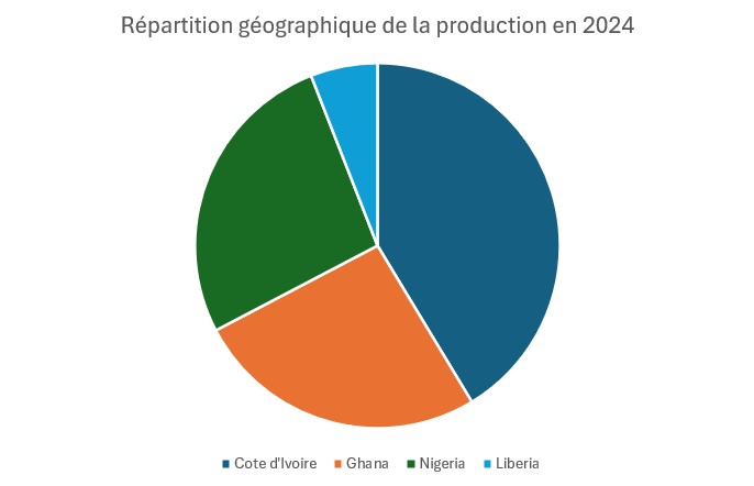 repartition geographique production 2024 fr